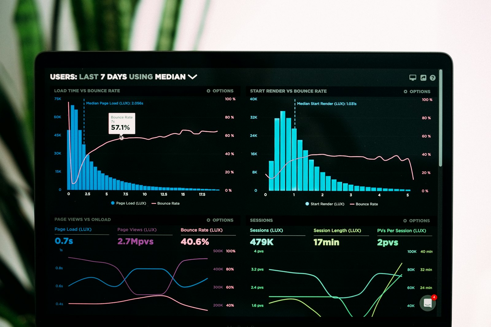 Campaign performance dashboard showing launch metrics and channel breakdown